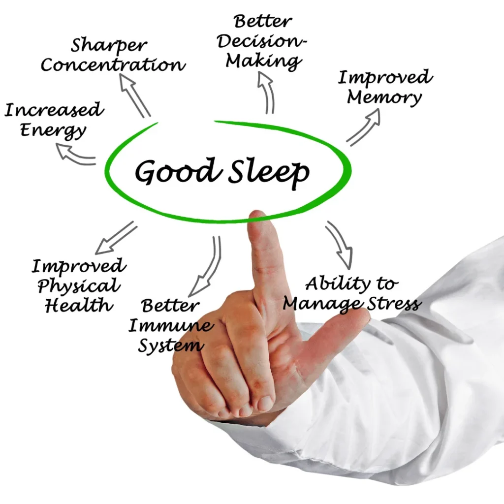 benefits of good sleep ayurvedic inflammation.png