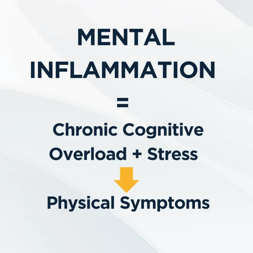 mental inflammation infographic brain fog cortisol