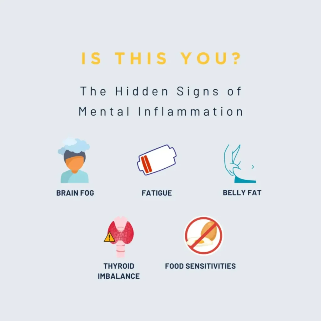 mental inflammation symptoms infographic 1536x1536